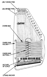 The Return of the Autoharp Image